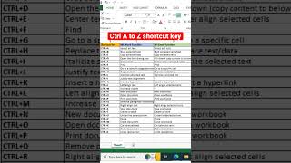 Ctrl A to Ctrl Z shortcut key  computer  1M [upl. by Peers402]