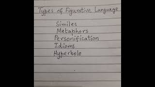 Types of figurative language [upl. by Wyatan158]