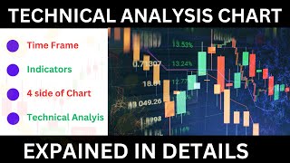 Technical analysis of Nepse in details nepse share ipo [upl. by Liane]