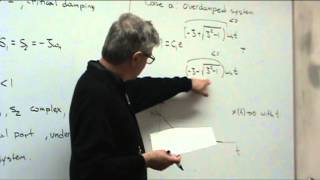 Lecture 4 Free vibration of single degree of freedom systems Part I [upl. by Iow]