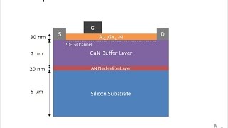 GaN HEMT Power Device TCAD simulation [upl. by Jerrine]