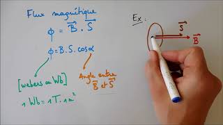 Flux magnétique et induction électromagnétique  notions de base [upl. by Berri]