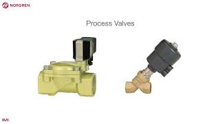 Norgren Control valve product range [upl. by Matusow]