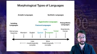 Introduction to Linguistics Morphology 3 [upl. by Cy]