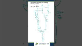 Design logic circuits for the following Boolean functionsclass11computer viralshort [upl. by Haven]