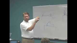 Cogwheel Release Demonstrated a NonOrganic Sign [upl. by Pietje]