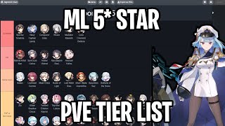 Moonlight 5 Star PvE Tier List Epic Seven [upl. by Ayoj]