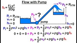 Fluid Pressure Density Archimede amp Pascals Principle Buoyant Force Bernoullis Equation Physics [upl. by Consalve]