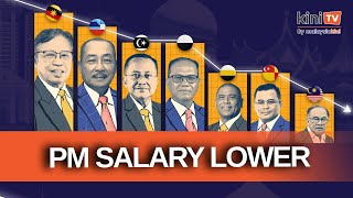 Salary for Prime Minister position lower than six state MBs or CMs [upl. by Rufena]