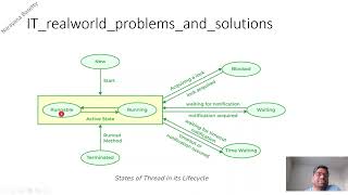 java multi threading  real world problems and solutions  real time scenarios  java streams [upl. by Guglielma587]