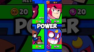 Which Power 1 Brawler Defeats the Big Boss the Fastest Pt12 brawlstars brawlympics powerone [upl. by Adali]