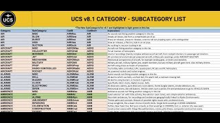 Universal Category System 81 Category Explanations [upl. by Juan240]