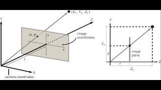 CVFX Lecture 17 Image formation and singlecamera calibration [upl. by Lybis]