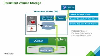 VMware Enterprise PKS Persistent Volumes [upl. by Bohrer]