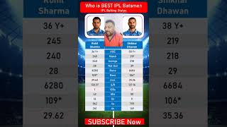 Rohit Sharma vs Shikhar Dhawan ipl records ipl shorts shikhardhawan rohitsharma [upl. by Bobbie945]