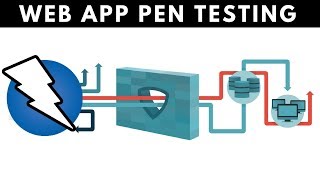 Web App Penetration Testing  6  Discovering Hidden Files With ZAP [upl. by Solim]