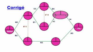 La Méthode PERT Exercice avec corrigé [upl. by Koziel]