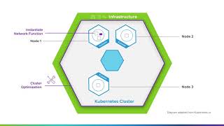 Telco Cloud Automation – CNF Instantiation and CaaS Optimization [upl. by Leahcimnoj]