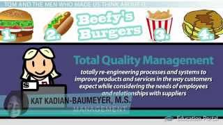 Deming Juran amp Crosby Contributors to TQM Total Quality Management [upl. by Ahsram807]