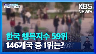 “한국 행복지수 146개국 중 59위”  KBS 20220319 [upl. by Aelgna]