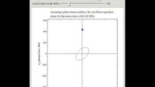 Von Mises Yield Criterion [upl. by Ellehcil]