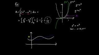Tillämpningar av integraler del 2  area mellan funktionsgrafer exempel [upl. by Vassaux]