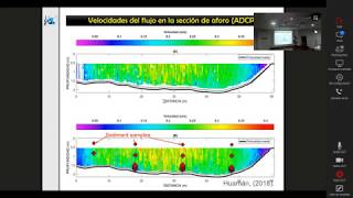 retos Hidrometria cambio climatico [upl. by Swarts]