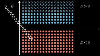 Dirac hole theory [upl. by Strauss]