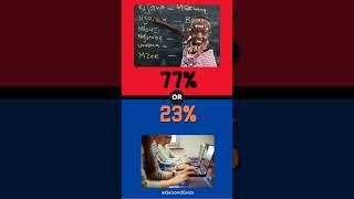 Would you rather  You have 5s RED or BLUE P23 wouldyourather thisorthat red blue quiz [upl. by Gonzalez]