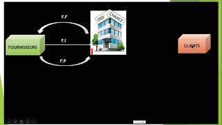 COMPRENDRE LA LOGISTIQUE ET LA CHAINE LOGISTIQUE [upl. by Ellerol]