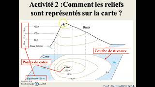 La Carte Topographique de Travaux Pratiques de Géologie [upl. by Ataynik842]