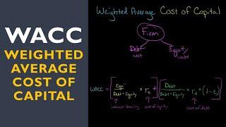 Weighted Average Cost of Capital WACC [upl. by Kristi]