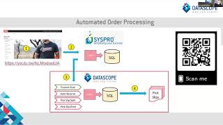 Datascope WMS  Part 2  Online Order Automation [upl. by Eidnarb]