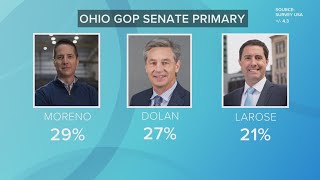 Ohio GOP Senate candidates meet for final debate Wednesday night [upl. by Haim]