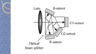 Seminar Report  Seminar Topic  8K High Resolution Camera System [upl. by Andreana]