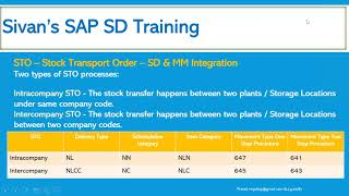 STO Stock Transport Order in ECC amp S4HANA  Sivans SAP SD Training [upl. by Siddon446]