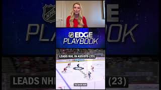 NHL EDGE MacKinnons remarkable skating skills [upl. by Ylrebmyk912]