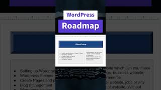 Wordpress Roadmap  How to become wordpress developer shorts wordpress webdevelopment [upl. by Nosnirb]