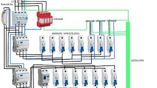 Podstawy elektryki  domowa rozdzielnica elektryczna [upl. by Kathie]