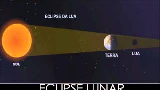 ECLIPSE LUNAR E SOLAR [upl. by Tait]