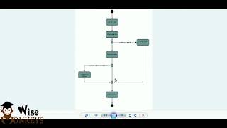 Activity Diagram using StarUML  BScIT Practicals  StarUML Tutorials [upl. by Ellehsyt]