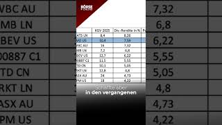 826 Dividenden bei diesen BurggrabenAktien  Sollten Anleger jetzt TabakAktien kaufen [upl. by Avictor]