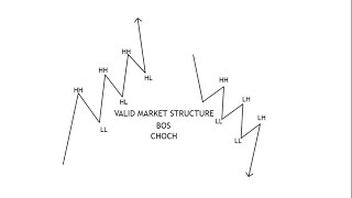 TFL EPS 4 VALID MARKET STRUCTURE  TRADING FOREX [upl. by Nnairrek]