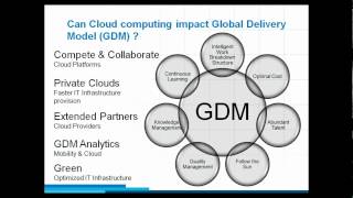 Convergence of Cloud Computing amp Project Management1 [upl. by Yengac]