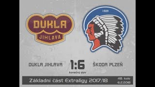 Dukla Jihlava  HC Plzen 16 622018 48kolo [upl. by Naida]