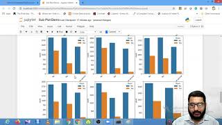 How to plot multiple subplots using Matplotlib and Seaborn  Session With Sumit [upl. by Ltsyrk]