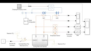 Battery Thermal Management Simulink [upl. by Attenreb]