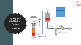 Tout Savoir sur le ChauffeEau Thermodynamique  Comparatif et Astuces [upl. by Aicsila]