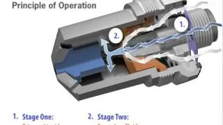 FloMax® FMA 노즐 작동 원리 [upl. by Sedberry]