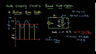 Positive Biased Clipper Circuit  Parallel Clipper  Diode Clipper [upl. by Aviv]